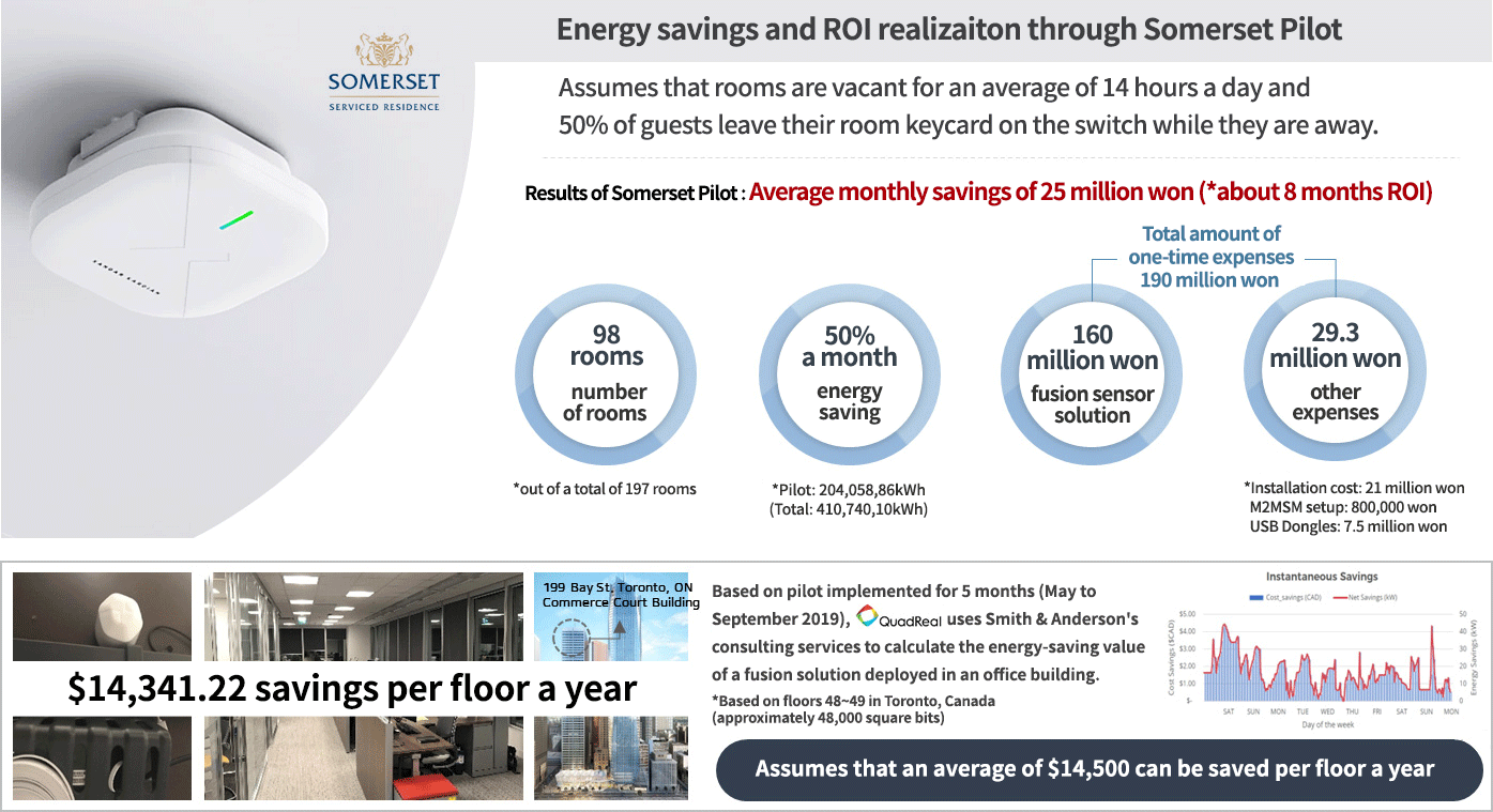 Energy savings and ROI realizaiton through Somerset Pilot