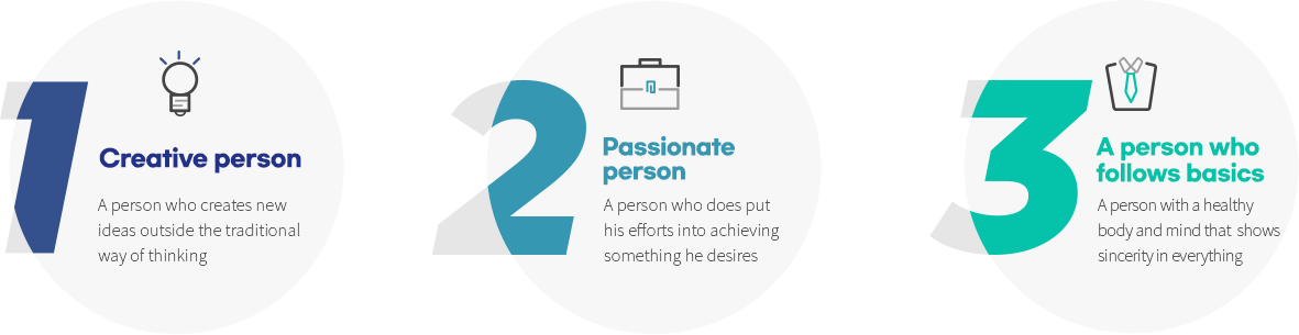 Creative person  Passionate person  A person who follows basics